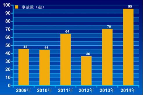 电梯事故频发必备“救命指南”？保证电梯质量才是关键
